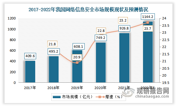 网络信息对客户需求预测的影响