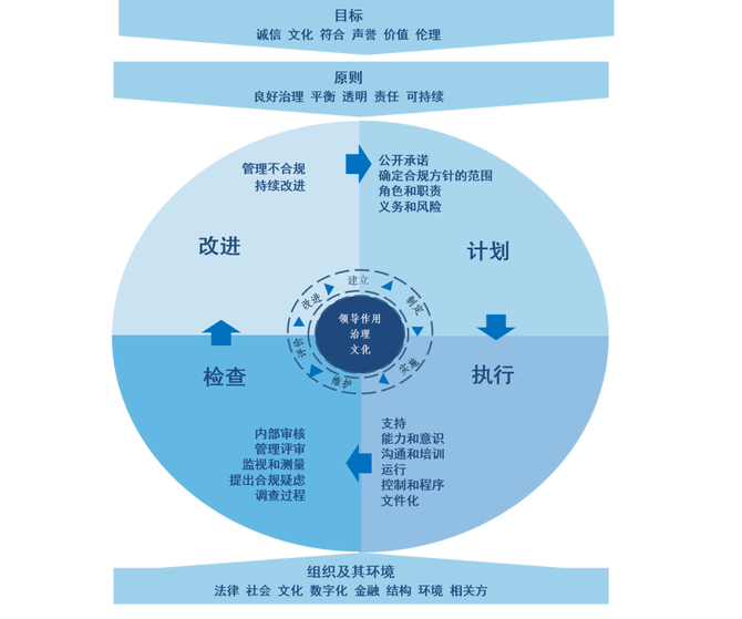 如何确保企业内部通信的合规性