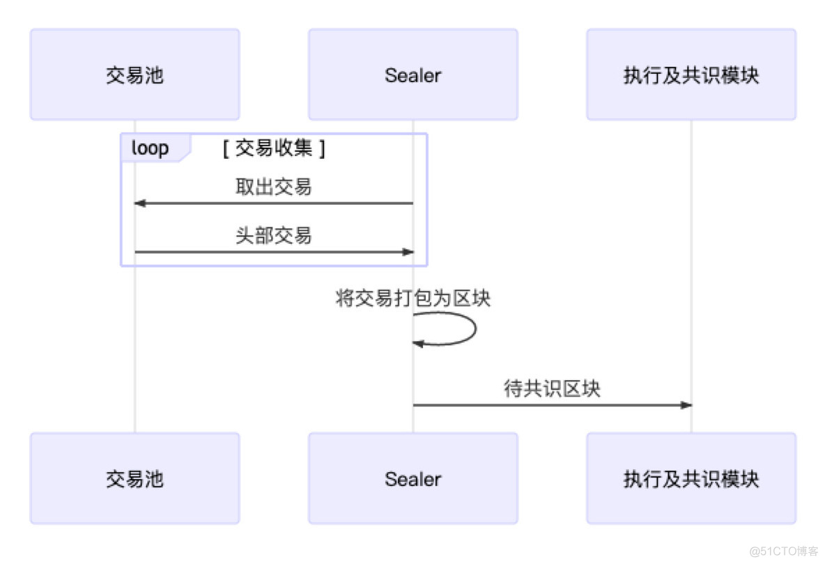 区块链如何优化网络信息传输效率|必赢下载