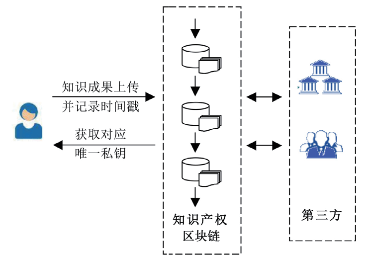 区块链如何优化网络信息传输效率