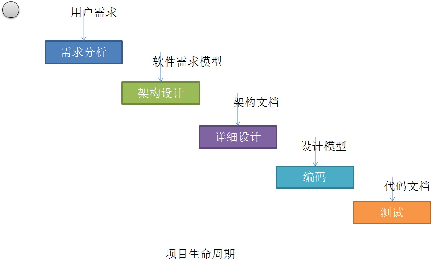 网络版权的生命周期及其管理_必赢官网