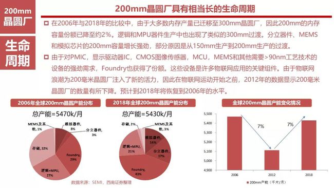 网络版权的生命周期及其管理