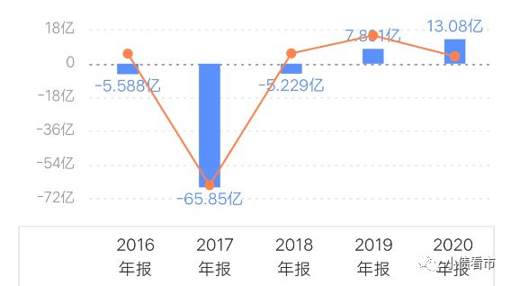 如何在信息流动性时代保护企业数据