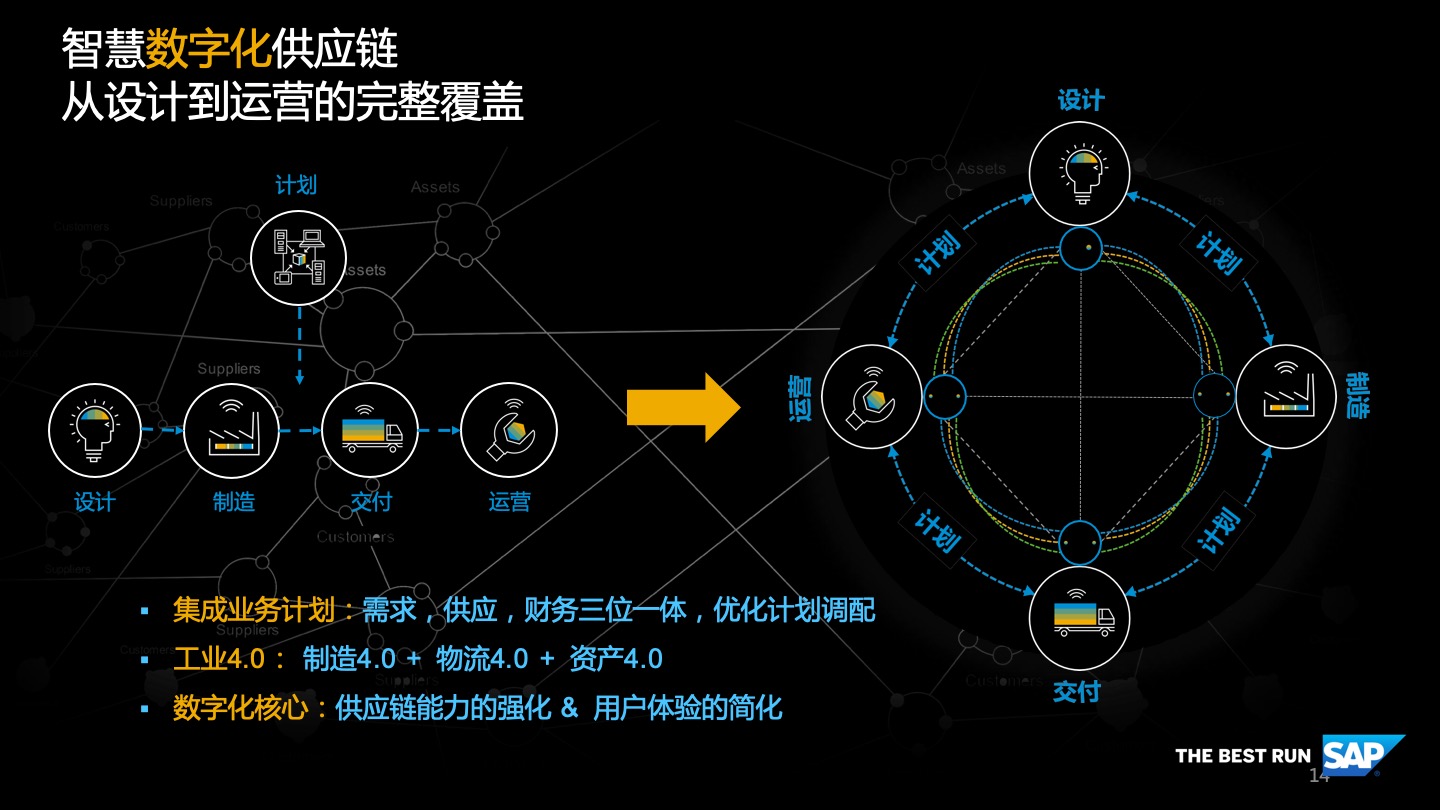 网络信息分析在供应链管理中的重要性