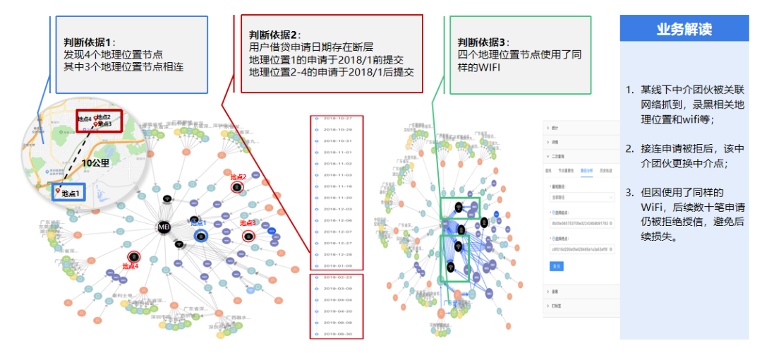 必赢客户端：网络信息在非营利组织决策中的应用