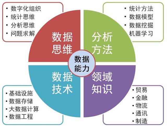 网络信息在非营利组织决策中的应用