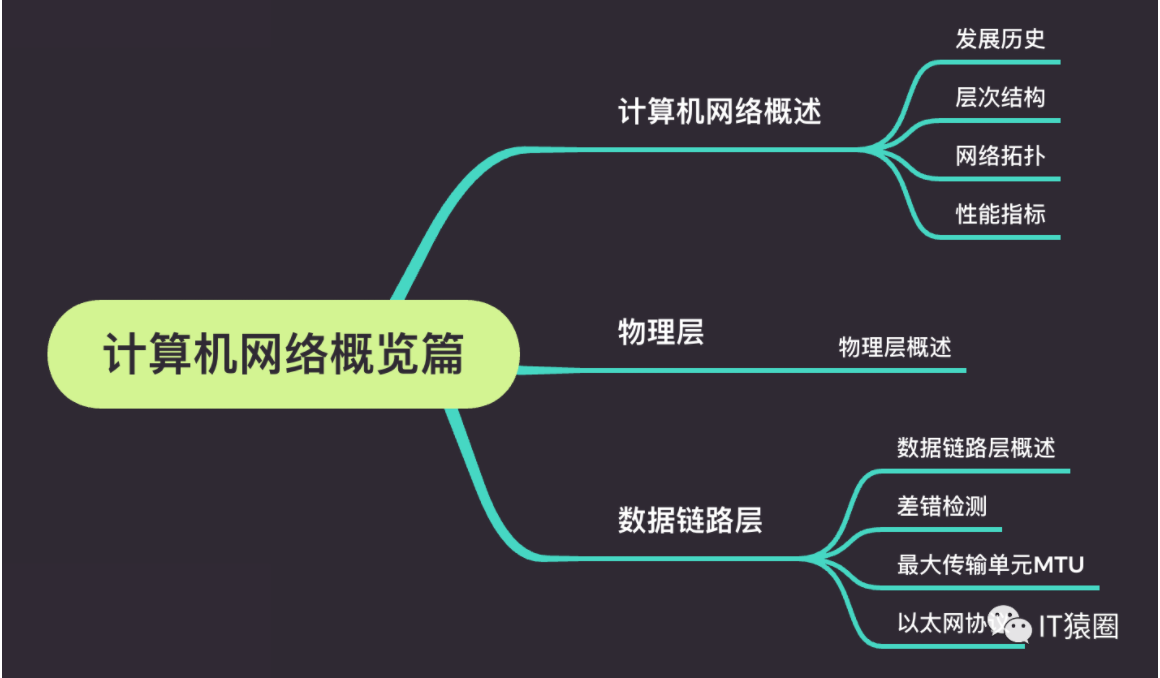 【必赢app】什么是网络信息的层次分类