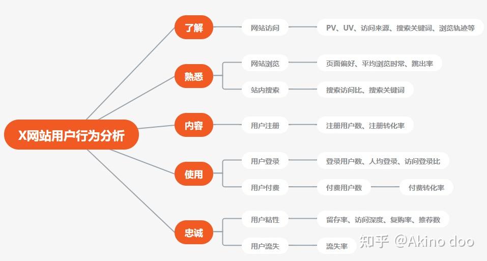 如何理解数据主体的权利和义务