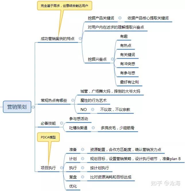 必赢下载-如何通过社群运营支持网络信息体系的建设