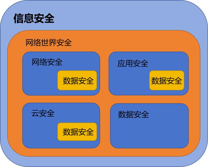 如何通过社群运营支持网络信息体系的建设