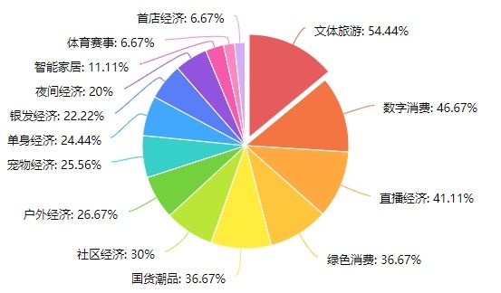 如何利用网络购物平台了解消费趋势：必赢官网