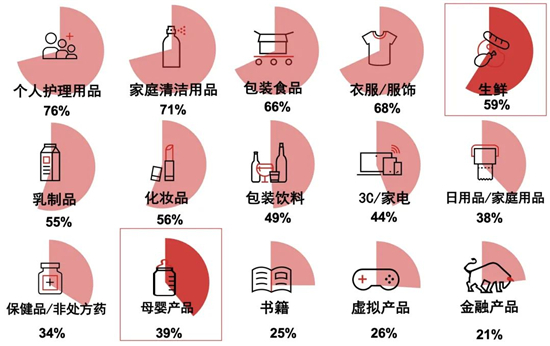 如何利用网络购物平台了解消费趋势