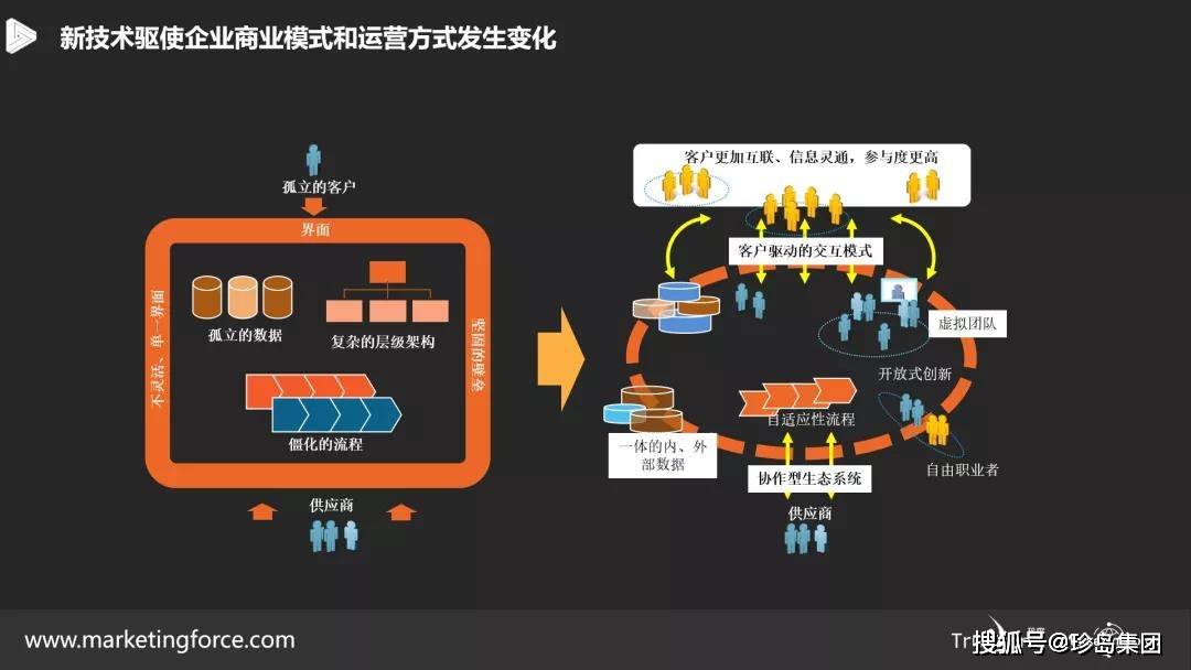 在数字时代，网络信息对商业模式创新的影响是什么：必赢app