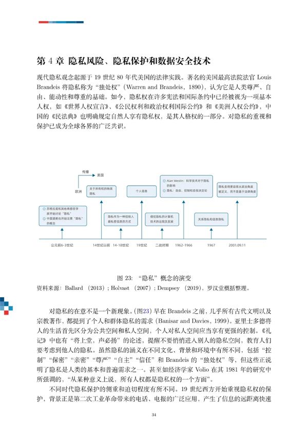 在数字时代，网络信息对商业模式创新的影响是什么