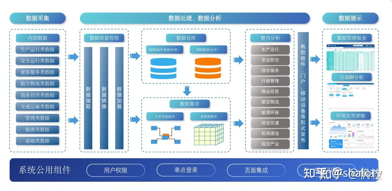 如何通过数据分析支持政策评估决策【必赢客户端】