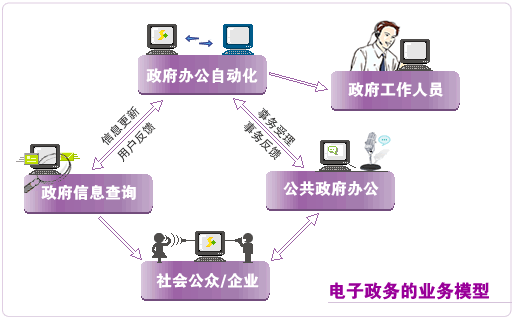 bwin·必赢_网络信息交流平台的客户反馈机制如何建立