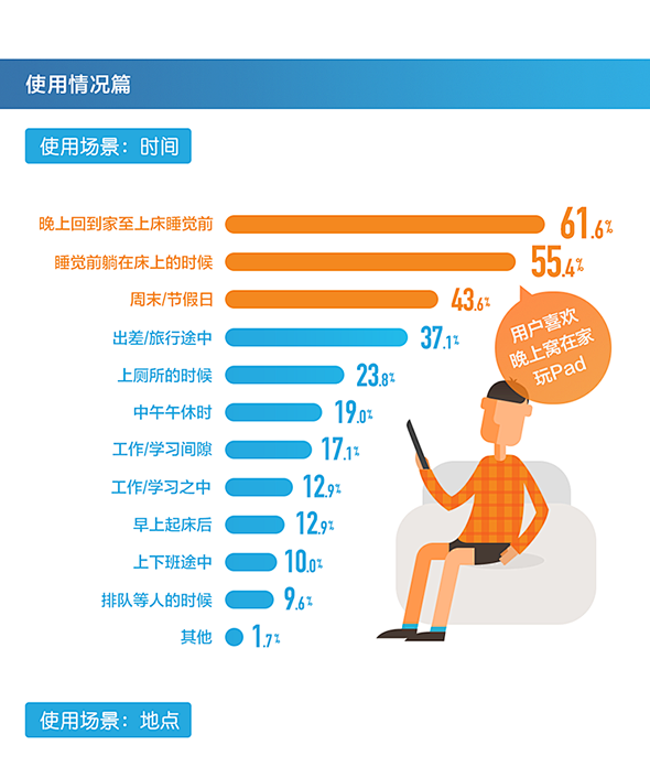 网络信息分类标准与用户行为的关系