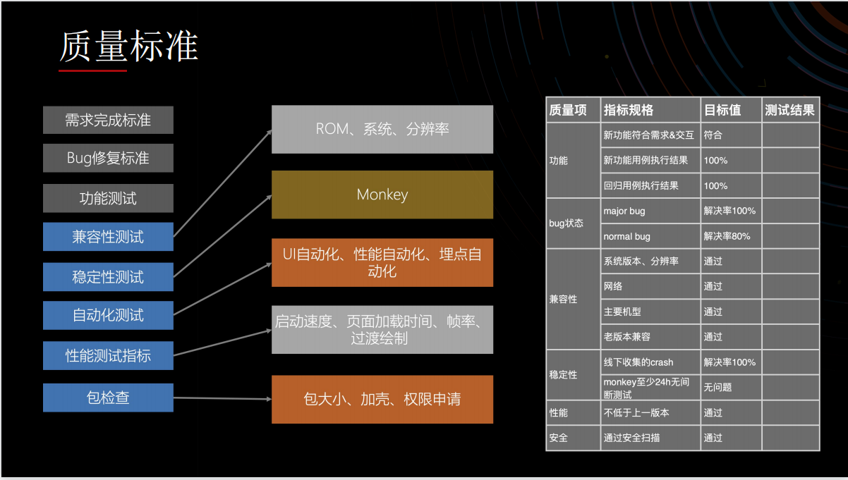 怎样设置信息更新的可量化指标【必赢官网】