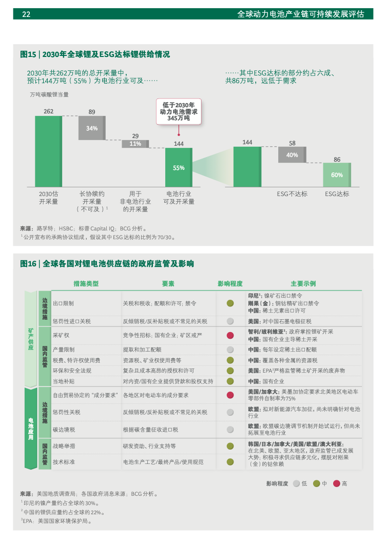 网络信息服务的可持续性如何评估