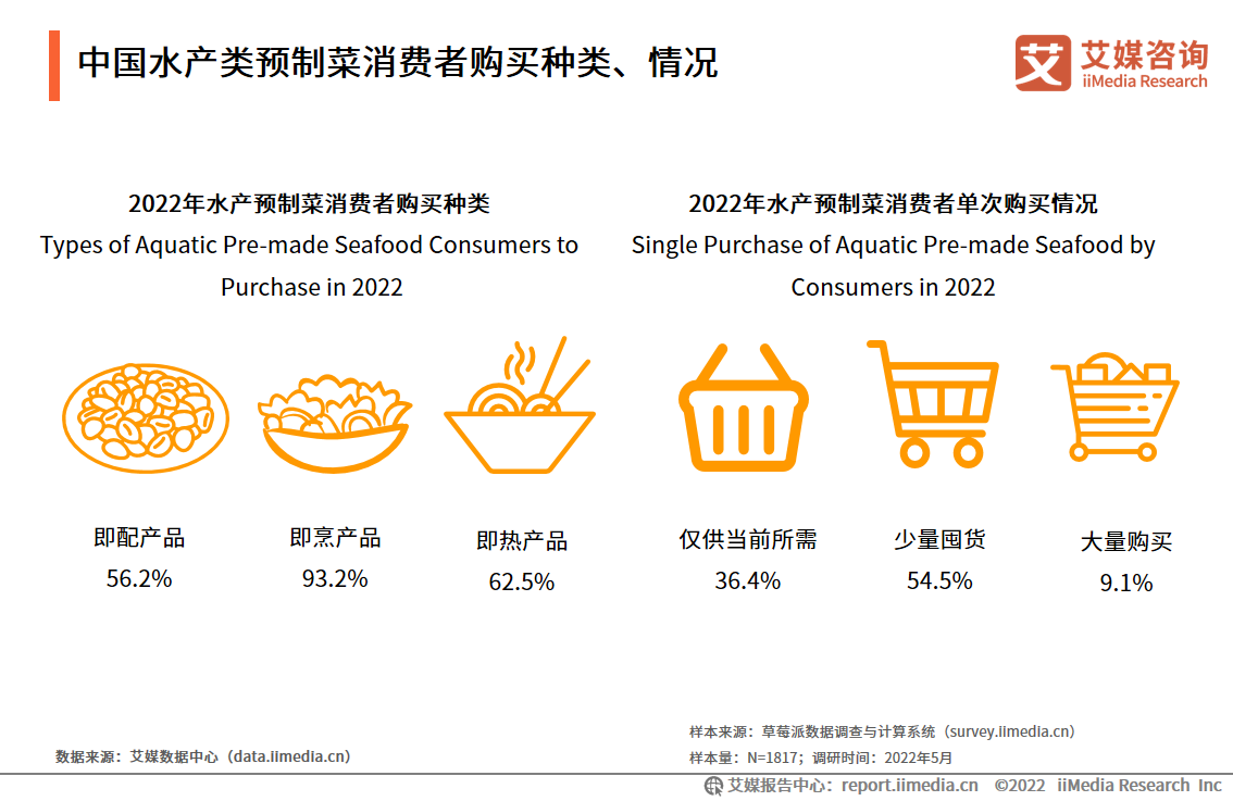 如何在消费行为中识别偏见