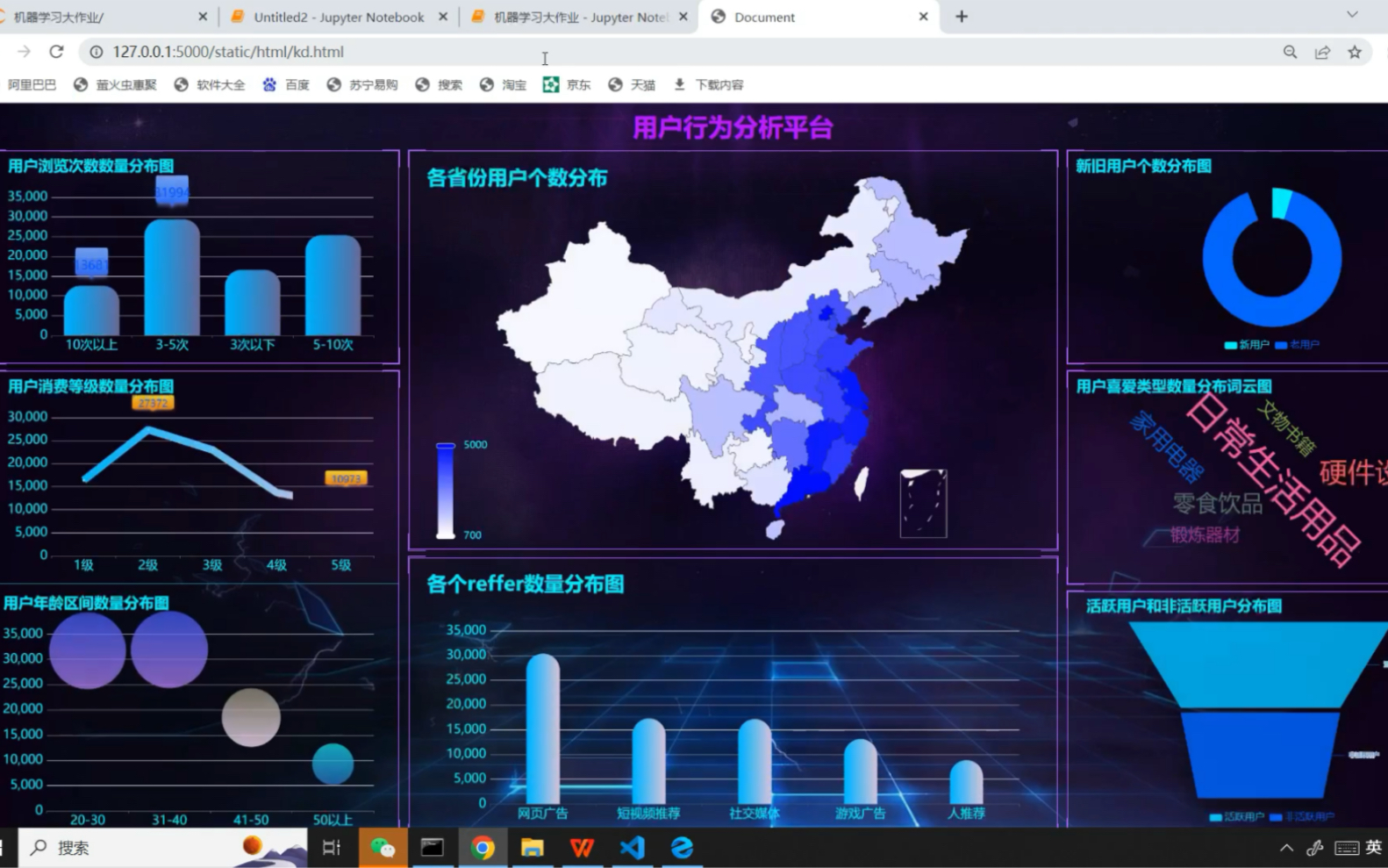 在线调查对用户行为分析的效果