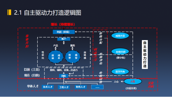 如何通过网络信息支持团队利益相关者关系