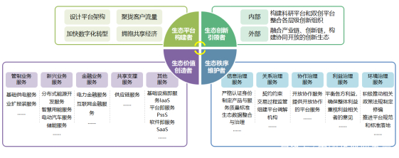 网络文化的生态系统与信息传播机制