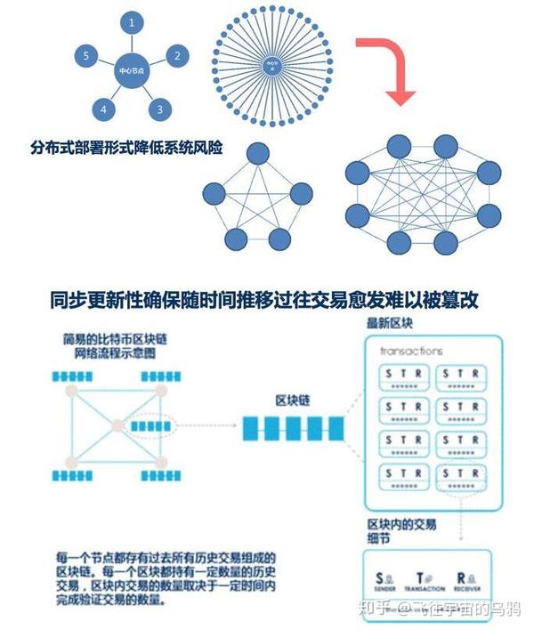 网络信息安全与社会信任之间的关系