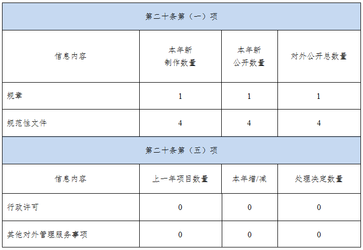 政府透明度与网络信息的国际比较