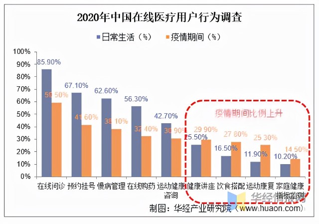 必赢下载-医疗行业如何利用网络信息进行疾病管理