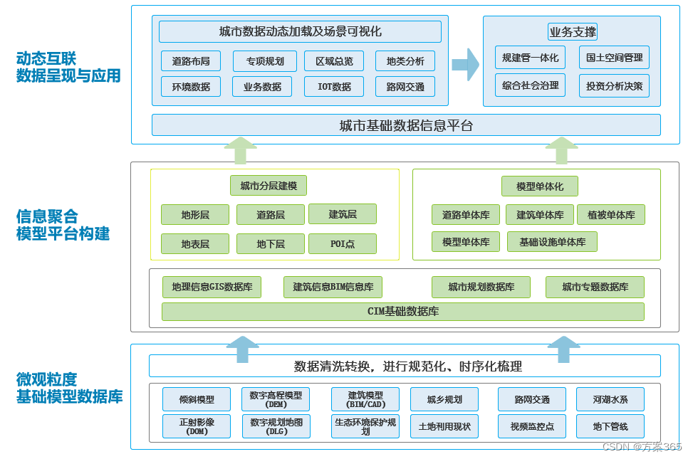 如何通过网络信息实现智慧城市的精准决策|bwin·必赢