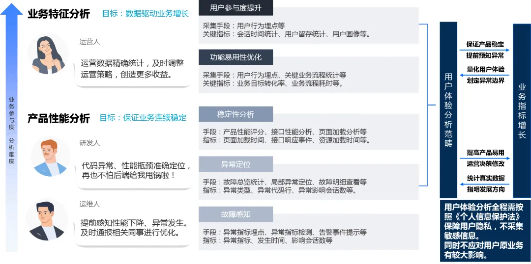 如何通过优化加载速度提升用户体验