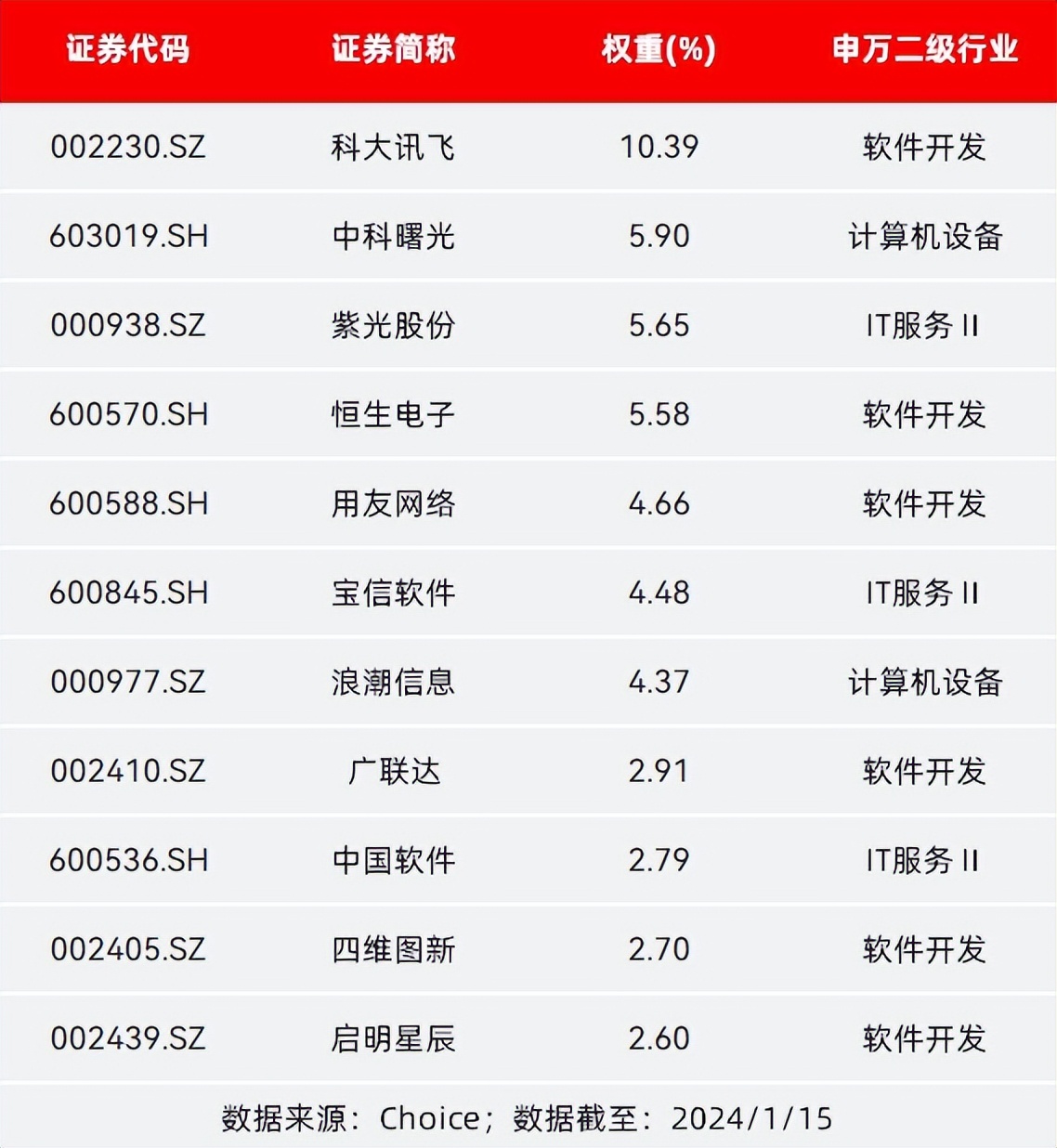 如何通过网络信息发现潜在的合作机会