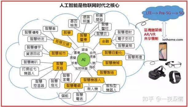 网络信息分类中的人工智能应用_bwin·必赢