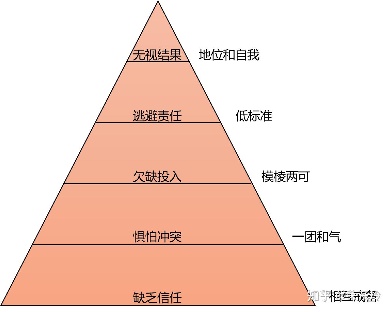 网络信息交流平台对团队协作的影响【必赢官网】