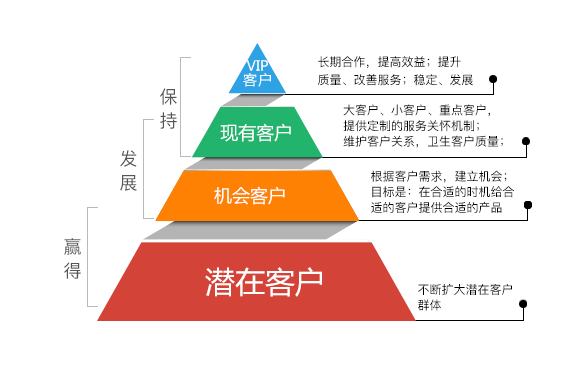 必赢app-网络信息如何提升客户关系管理的效果