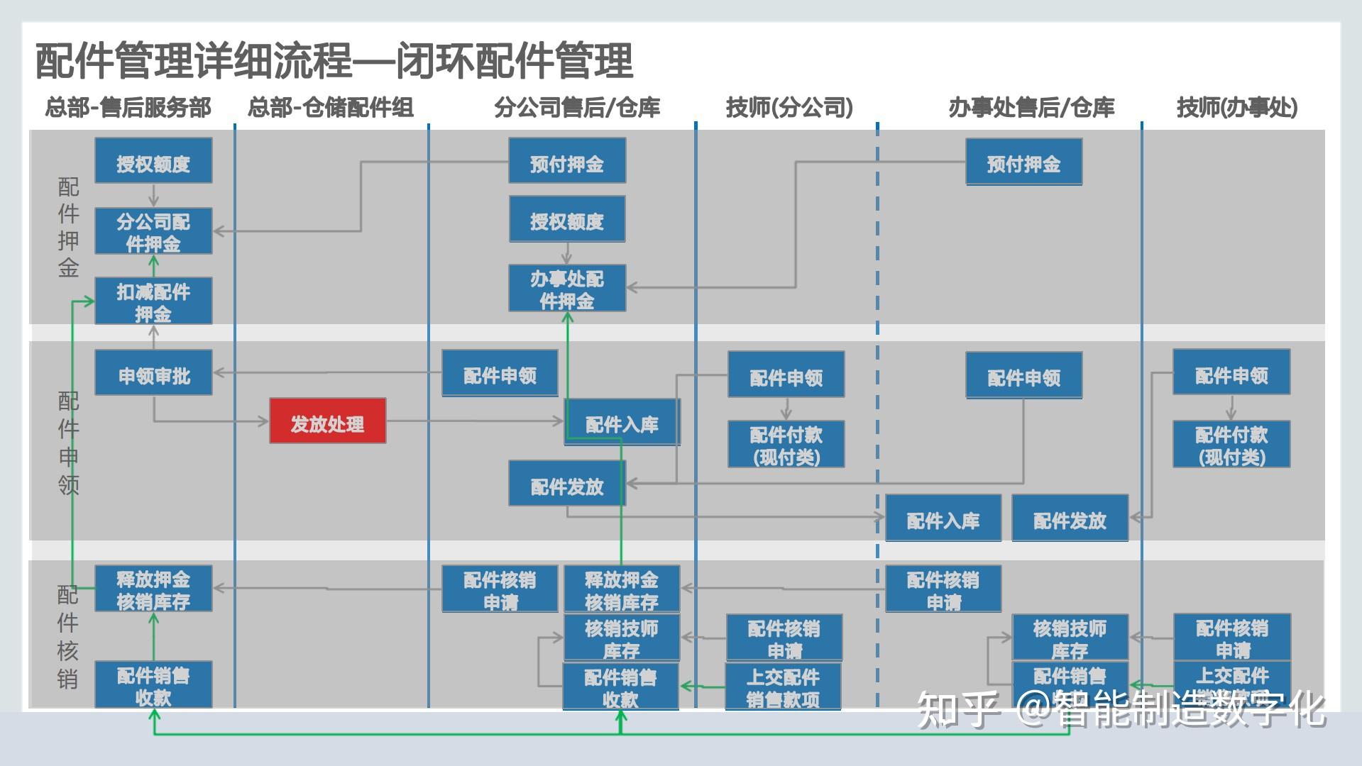 网络信息如何提升客户关系管理的效果