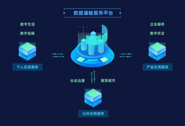 区块链与网络信息服务的协同发展