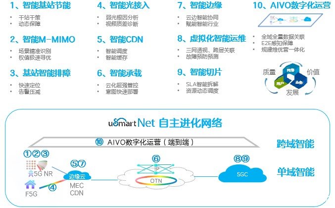 如何构建高效的网络信息反馈机制