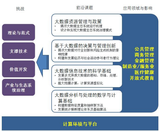 必赢app：如何通过数据驱动解决社会问题