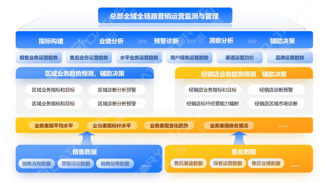 如何通过数据驱动解决社会问题