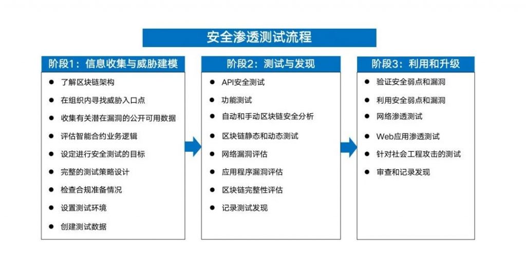 bwin·必赢：网络信息与区块链结合的风险管理