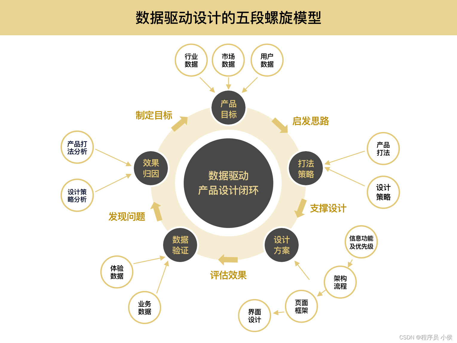 大数据如何帮助企业获取市场信息