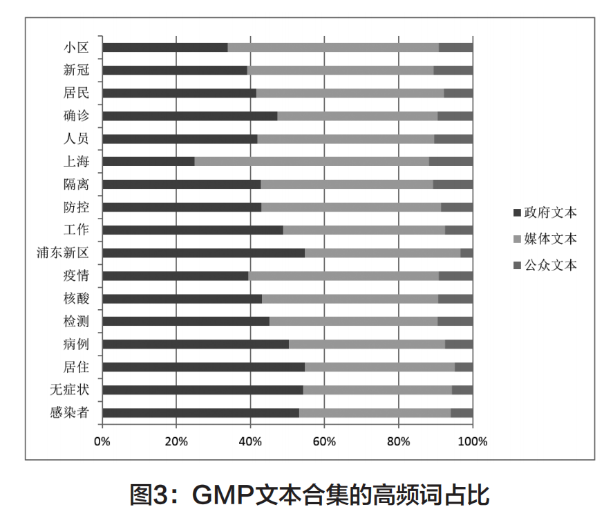 如何评估信息传播的语义效果-必赢app