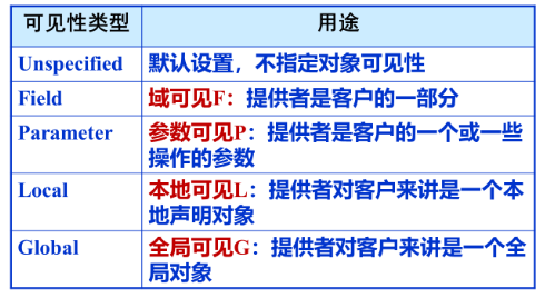 如何评估信息传播的语义效果