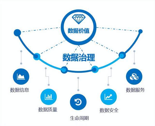 大数据如何优化用户体验中的信息获取