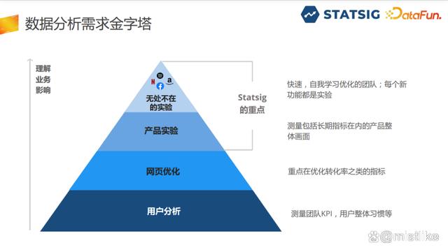 大数据时代网络信息的可信度评估方法