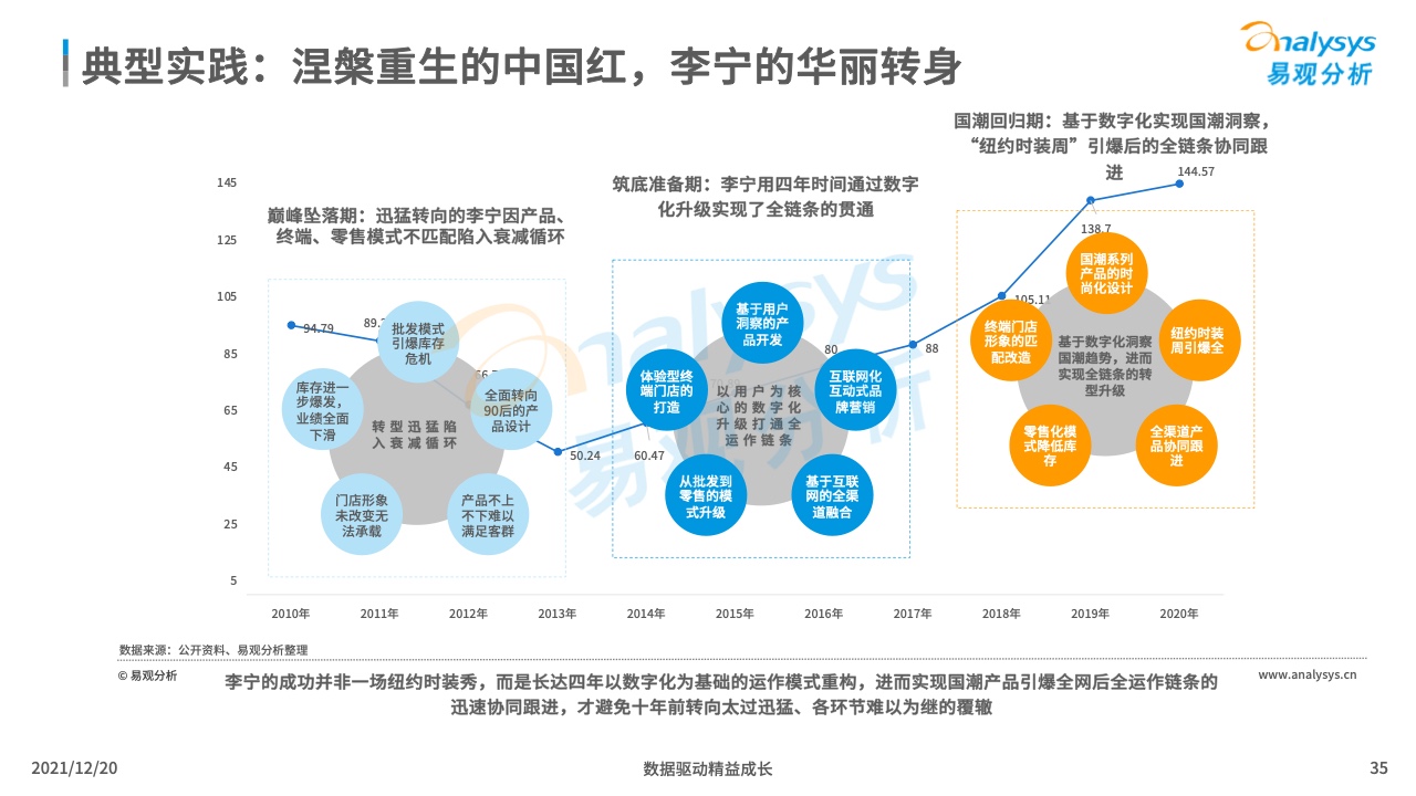 如何利用网络趋势分析指导创新方向