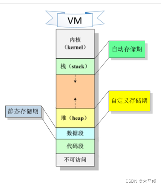 必赢客户端-如何进行信息存储的生命周期管理