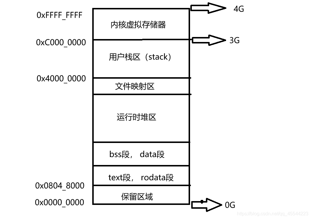 如何进行信息存储的生命周期管理